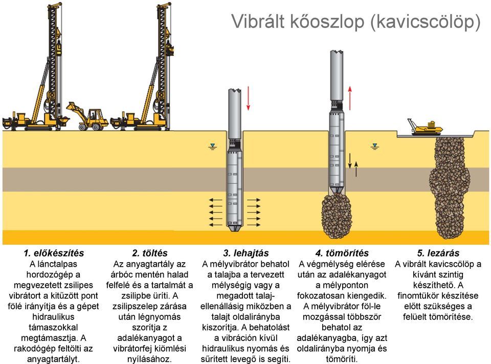 Kavicscölöp készítésének lépései
