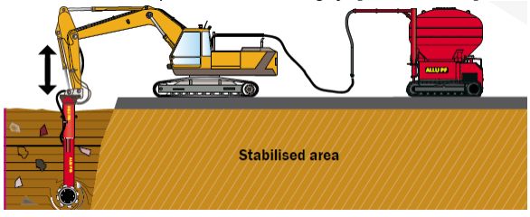 Mélystabilizáció technológiája